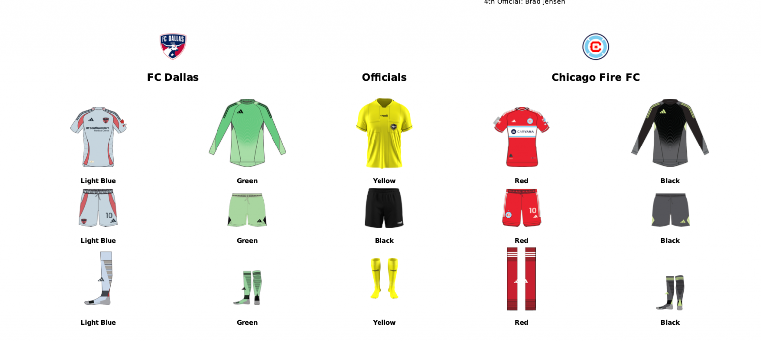 FC Dallas vs Chicago Fire – game info and lineup prediction - 3rd Degree